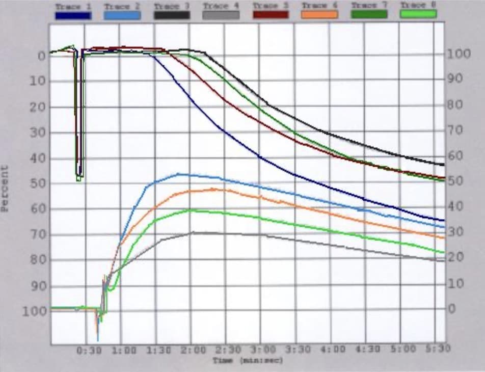 全血血小板聚集仪-image-2